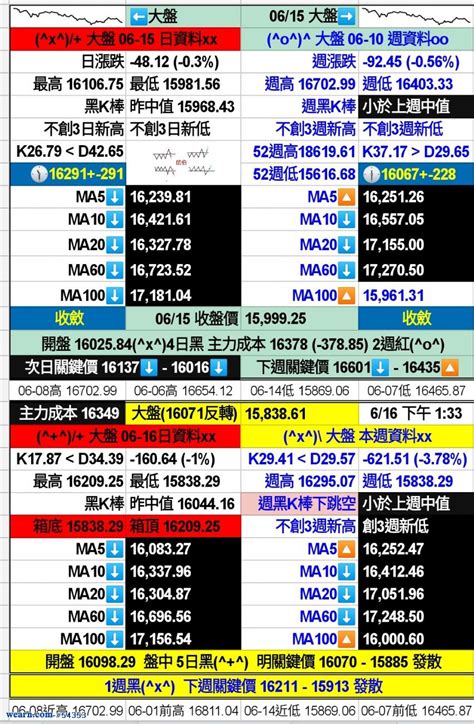 聚財圖|台股資訊